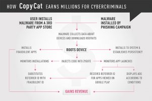 Infographic how copycat earns millions 301x201 1