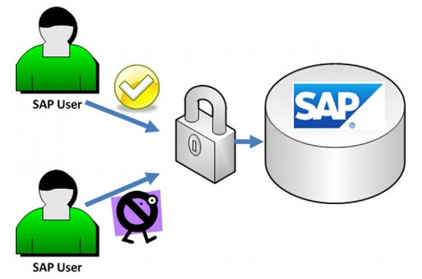 Vulnerabilidad detectada hace seis años aún afwecta a usuarios de sistemas SAP