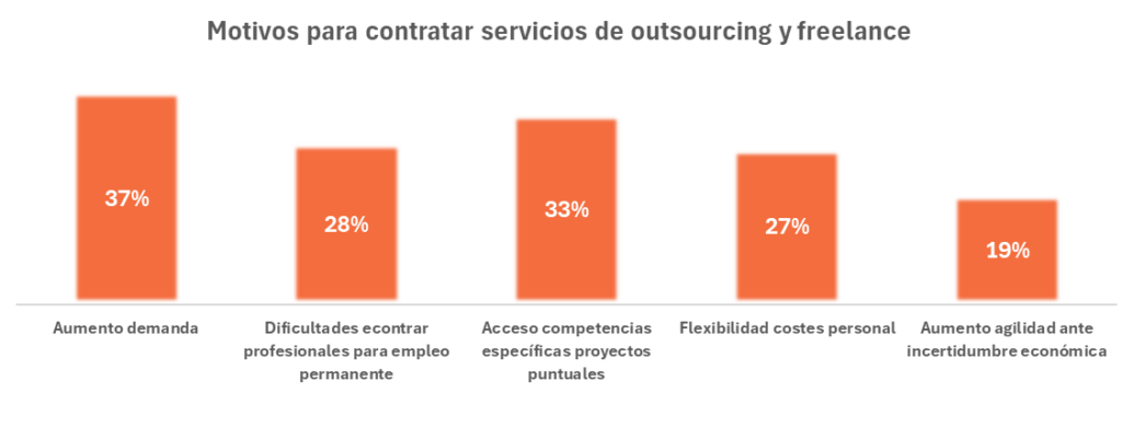 grafic outsourcing 2
